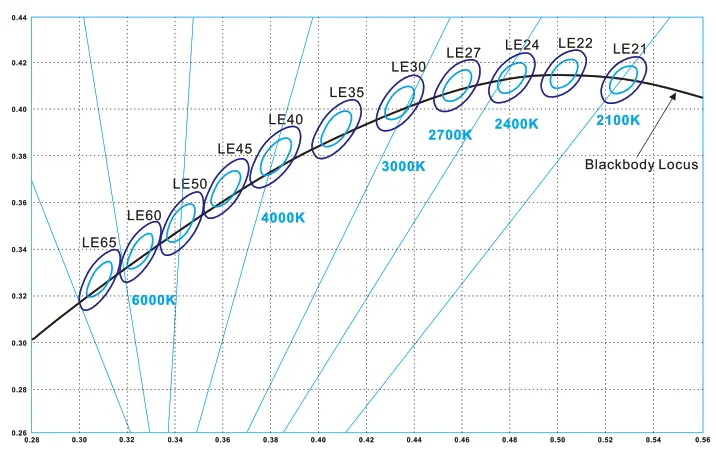 LEDYi Lighting 2010SMD 240LEDs 5mm PCB Tunable White LED Strip - fig4