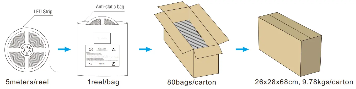 LEDYi Lighting 2010SMD 240LEDs 5mm PCB Tunable White LED Strip - fig6