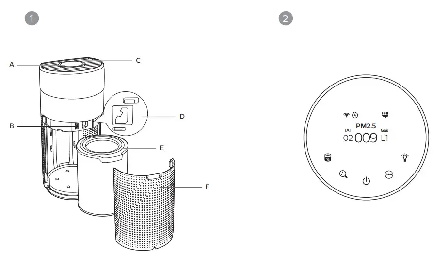 PHILIPS Air Purifier - 2