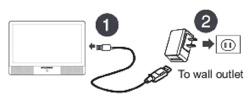 SYLVANIA SLTDVD1024-COMBO 10.1 Inch Quad Core Tablet Portable DVD Player - plag