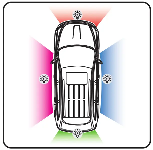 TYPE S LM58277 60 136 Inch Smart Underglow Multicolor Vehicle Lighting - fig2