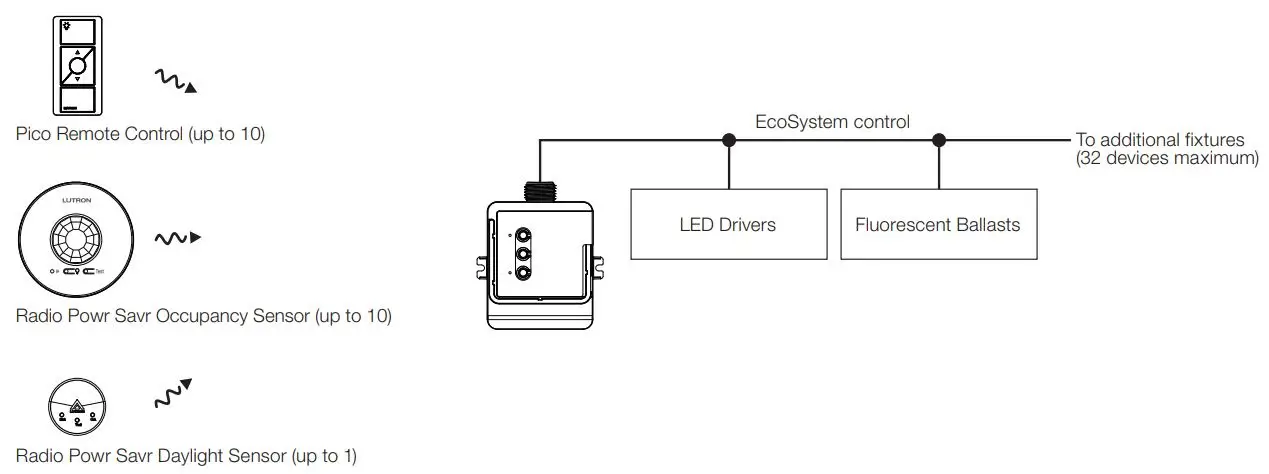 Vive Wireless Lighting Control User Manual - System Diagram