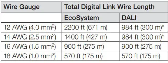 Vive Wireless Lighting Control User Manual - Wire Gauge