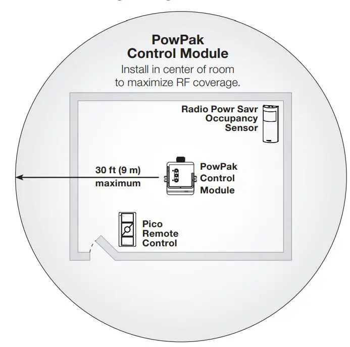 Vive Wireless Lighting Control User Manual - Wireless Range Diagram