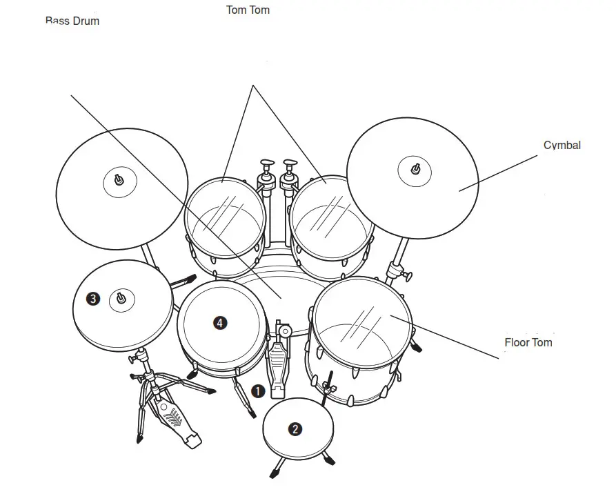 YAMAHA Drums User - Setting Up