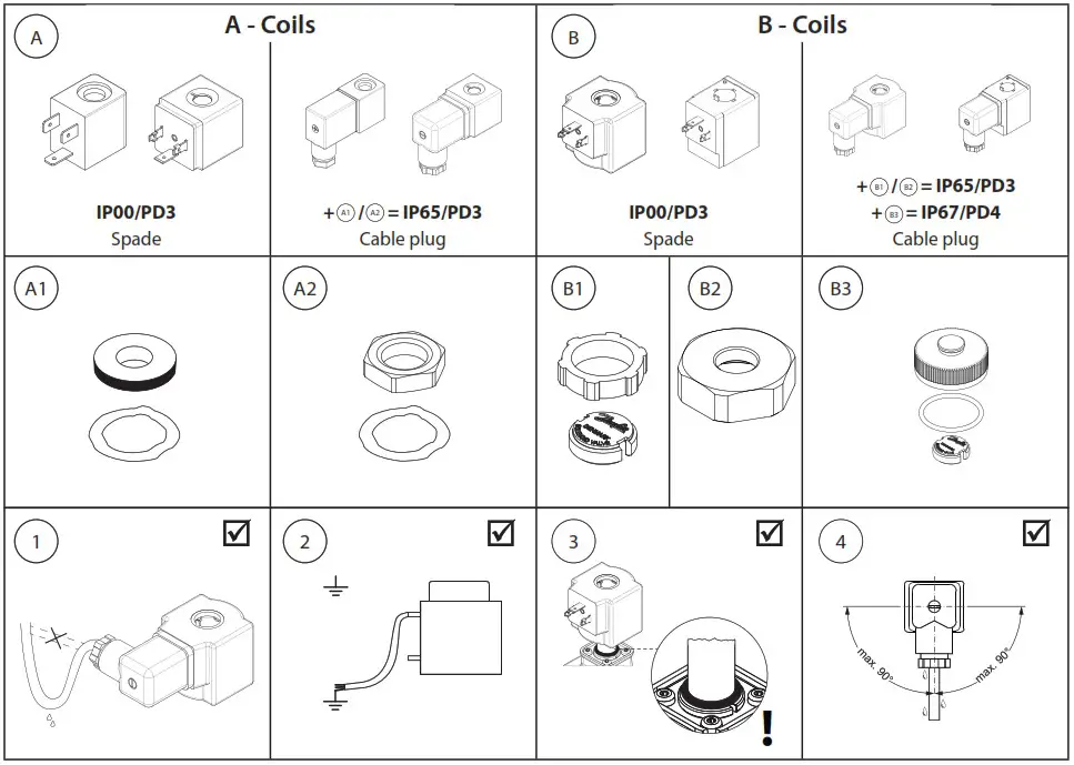 Danfoss AB Solenoid Coil - Product Overview 1