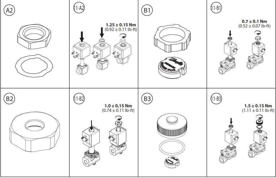 Danfoss AB Solenoid Coil - Product Overview 3