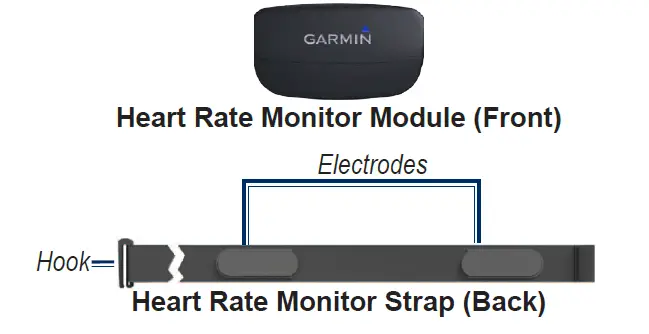 Garmin Premium Heart Rate Monitor (1)