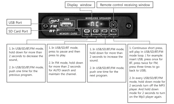 Acoustic-Audio-by-Goldwood-AA15LBS-Bluetooth-LED-Light-Display-Speaker-Fig-4