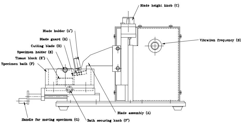 CAMPDEN INSTRUMENTS 752 Vibroslice Tissue Cutter-fig2