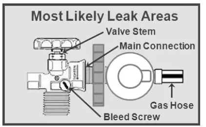 Goldair-GBQB220 2-Burner-BBQ-with-Turbo-Zone-fig-2