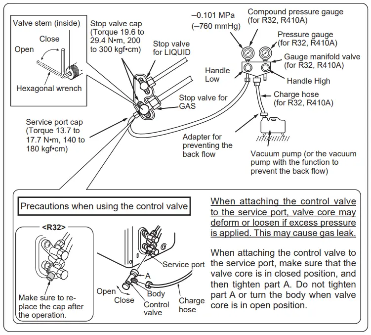 MITSUBISHI ELECTRIC JG9B896H02 Split Type Air Conditioner PURGING PROCEDURES