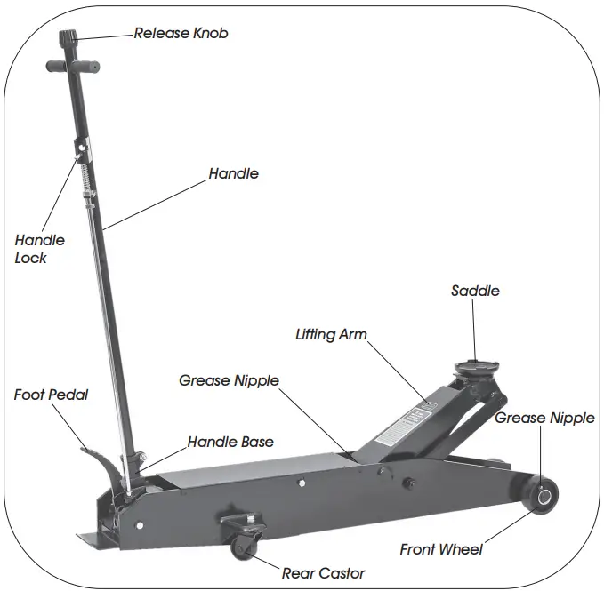 SIP INDUSTRIAL 03642 and 03647 5 Ton and 10 Ton Long Floor Jack - Fig 4