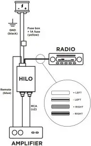 HILO wiring harness