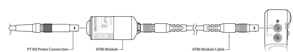 AMETEK ATMi Series Crystal ATMi Intrinsically Safe Temperature Module-fig2