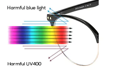 Duco=5203-Blue-Light-Glasses-Blue-Ray-Blocking-Glasses-Fig-4