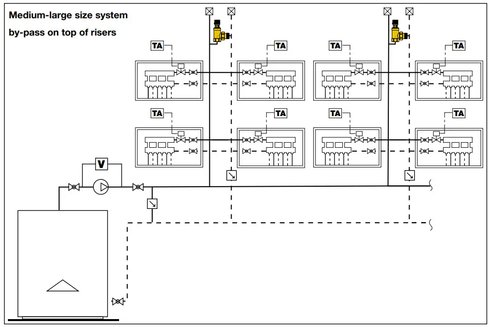 CALEFFI 519 Series Differential By-Pass Valve - diagrams 2