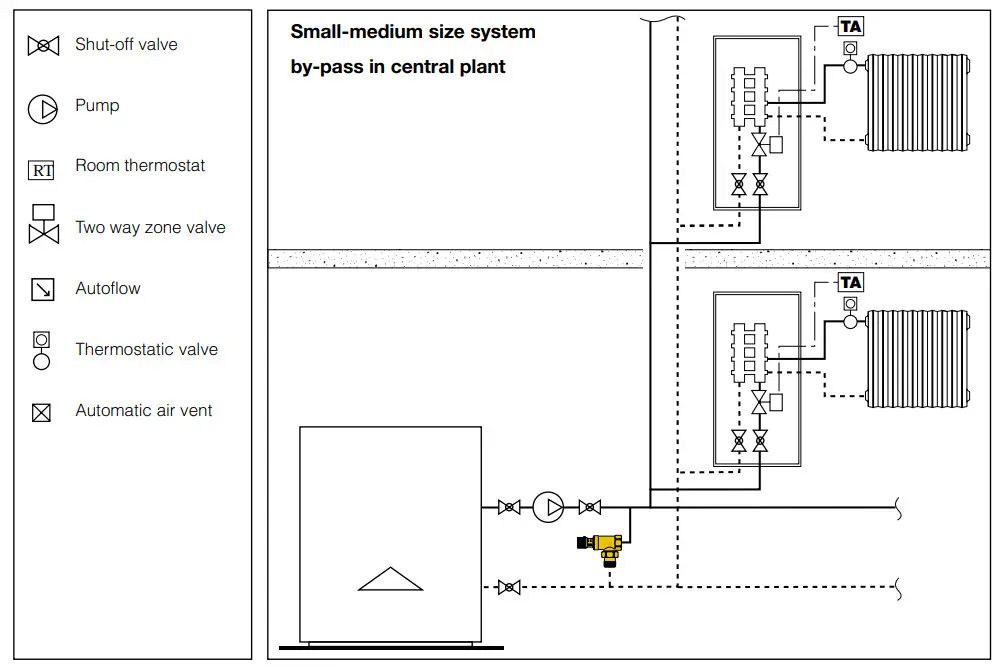 CALEFFI 519 Series Differential By-Pass Valve - diagrams