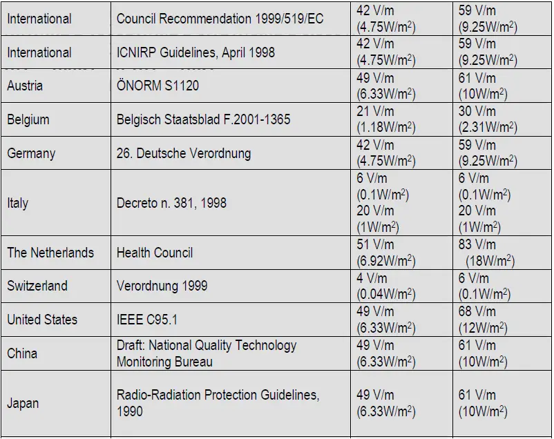 CORNET-ED88T-Plus-2-Electrosmog-Meter-fig-1