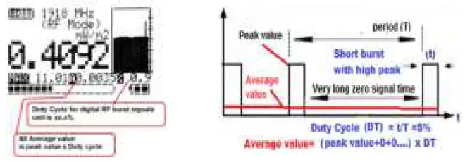 CORNET-ED88T-Plus-2-Electrosmog-Meter-fig-9