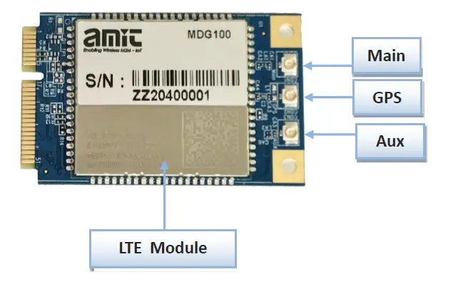amit-MDG100-0TU01-4G-Socket-Modem-05