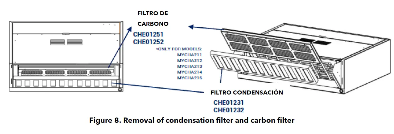 mychef Frontal Condensation Hood for Compact and Serie L 7