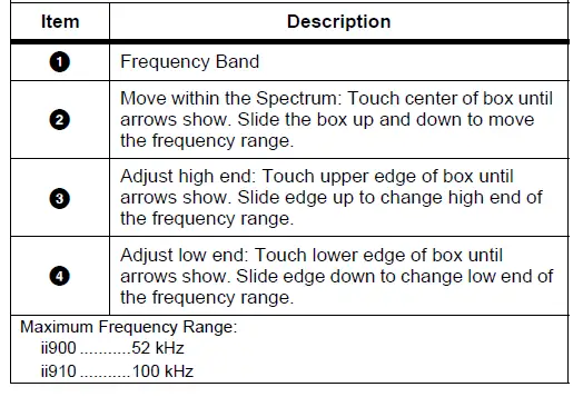 FLUKE ii900 Acoustic Imaging Camera Sonic Industrial Imager fig 20