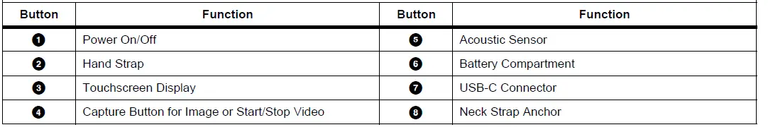 FLUKE ii900 Acoustic Imaging Camera Sonic Industrial Imager fig 22