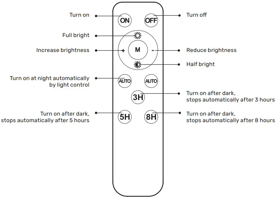 Lumens HOFTRONIC 50W Solar Floodlight - Figure 5