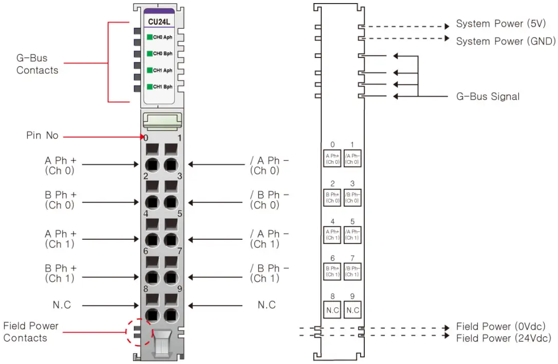 HITACHI HX RIO3 Series Special IO Module - Figure 1
