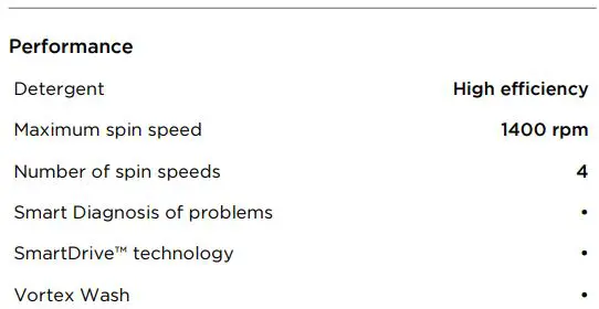 FISHER PAYKEL WH2424F1 Front Load Washer 2.4 cu ft Time Saver User Guide - SPECIFICATIONS
