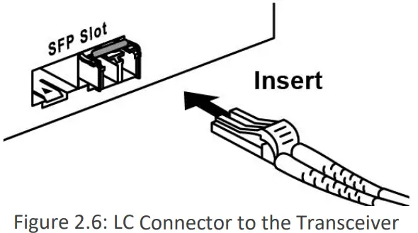 Leonton CEG2 0501 Industrial Networking Design - Connector to the Transceiver