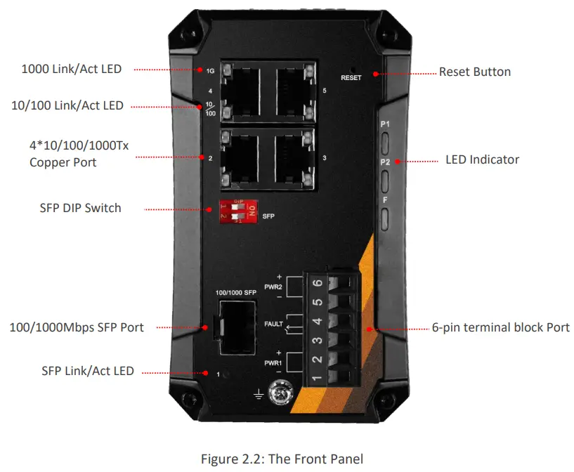 Leonton CEG2 0501 Industrial Networking Design - Front Panel