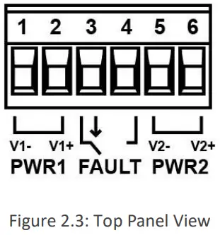 Leonton CEG2 0501 Industrial Networking Design - Panel View