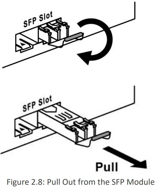 Leonton CEG2 0501 Industrial Networking Design - SFP Module