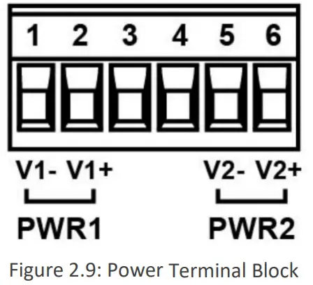 Leonton CEG2 0501 Industrial Networking Design - Terminal Block