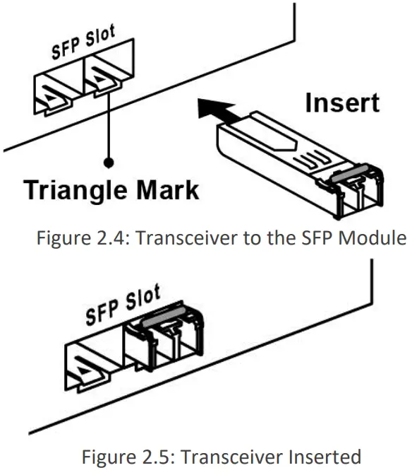 Leonton CEG2 0501 Industrial Networking Design - Transceiver Inserted