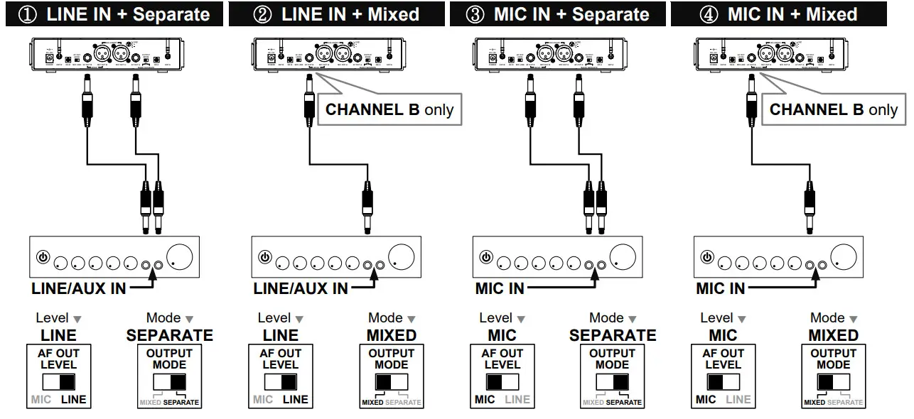 CHIAYO NDR-3120 UHF 1-2 19 Inch Dual-Channel Auto Sync Diversity Receiver - Figure 10