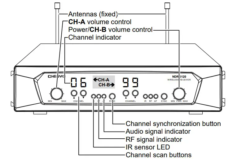 CHIAYO NDR-3120 UHF 1-2 19 Inch Dual-Channel Auto Sync Diversity Receiver - Figure 2