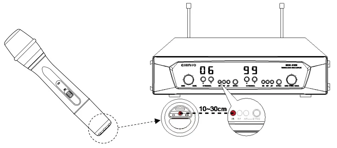 CHIAYO NDR-3120 UHF 1-2 19 Inch Dual-Channel Auto Sync Diversity Receiver - Figure 6