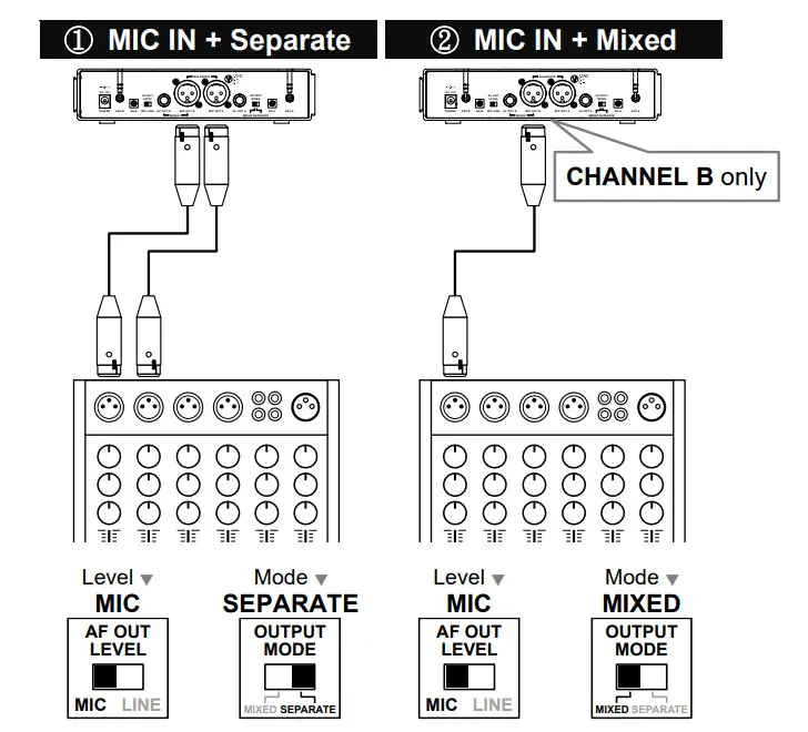 CHIAYO NDR-3120 UHF 1-2 19 Inch Dual-Channel Auto Sync Diversity Receiver - Figure 9