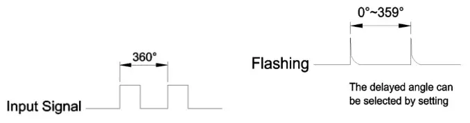 PCE DSX 20 Stroboscope - System description 5