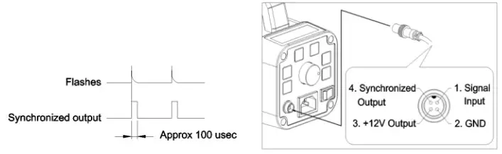PCE DSX 20 Stroboscope - System description 6