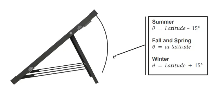 RENOGY-RNG-220511-STCS100D-NC-100-Watt-12-Volt-Monocrystalline-Foldable-Solar-Suitcase-4