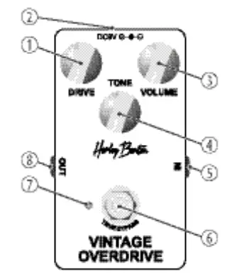 Harley-Benton-256800-Vintage-Overdrive-Effect-Pedal-FIG1