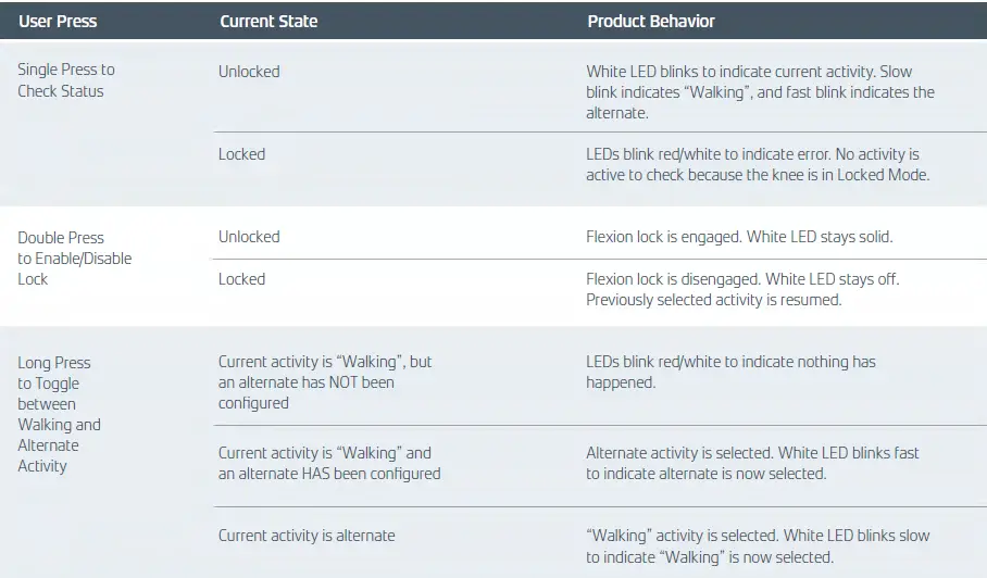 PROTEOR-Freedom-QUATTRO-Microprocessor-Knee-30