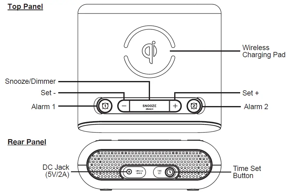 control overview