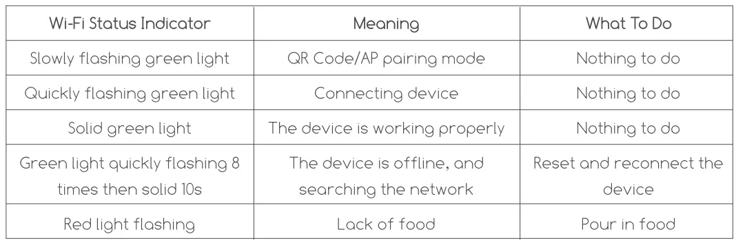 faroro-TD11-Dog-Camera-with-Treat-Dispenser-fig-3