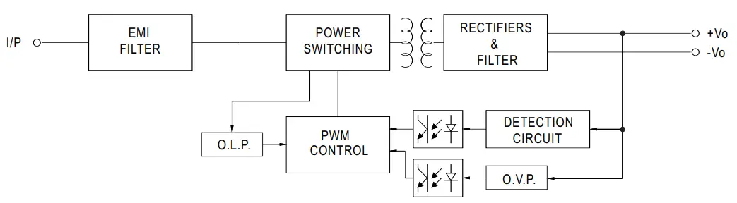 MEAN WELL DDR-30 Series 30W DIN Rail Type DC-DC Converter - Fig 1