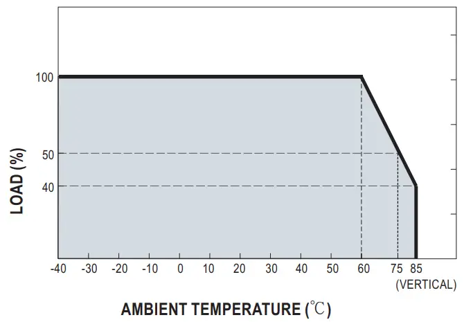 MEAN WELL DDR-30 Series 30W DIN Rail Type DC-DC Converter - Fig 2